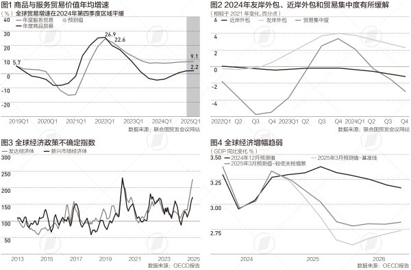 配资炒股的注意事项 “关税迷局”抬升贸易不确定性，全球经济受到多大影响