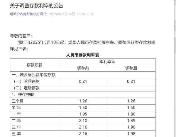 配资网络炒股 密集下调！进入“1时代”